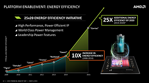 AMD FAD '15 – Plattform Enablement – Energy Efficiency